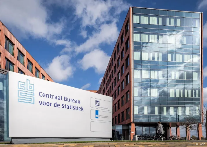 woz waarde bereikt recordhoogte meldt het cbs