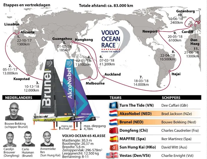 zeilteam akzonobel wint in hongkong