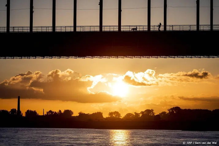 zon liet zich nog nooit zo vaak zien als in 2022