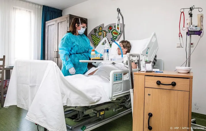 zorguitgaven in 2020 met 475 euro per persoon omhoog door corona