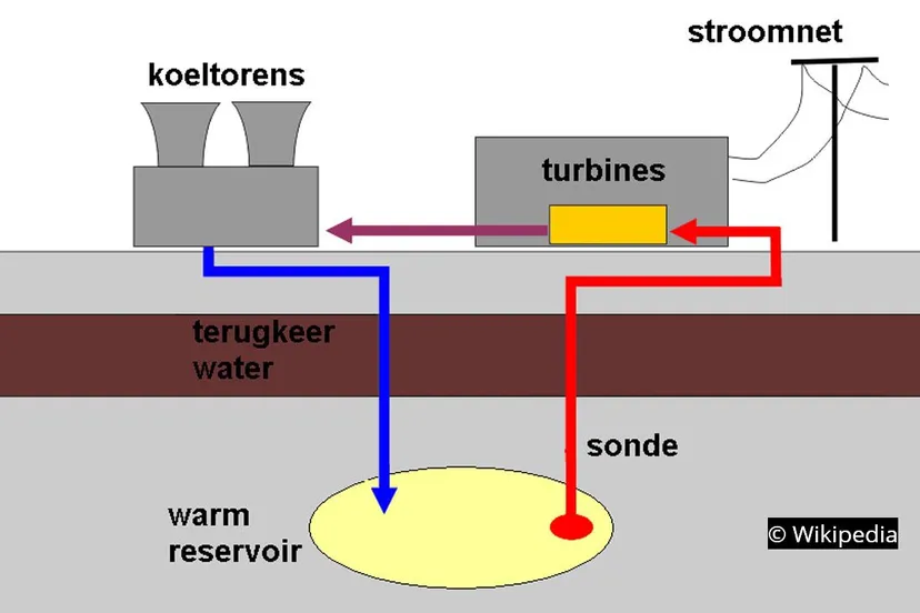 019 11 12 aardwarmte winning 01