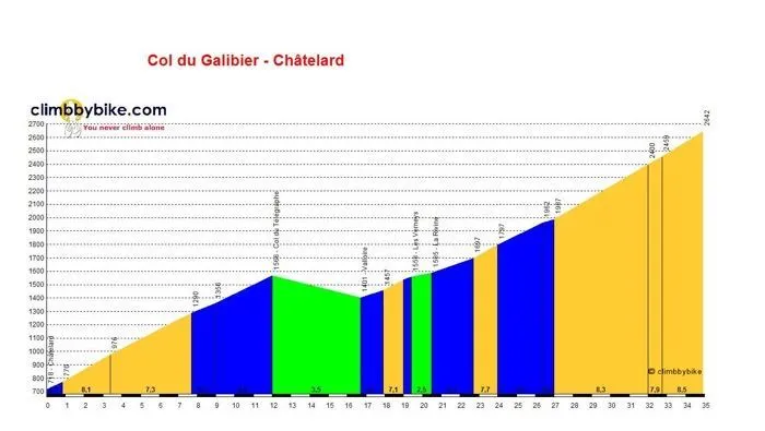 2015 02 06 col du calibier