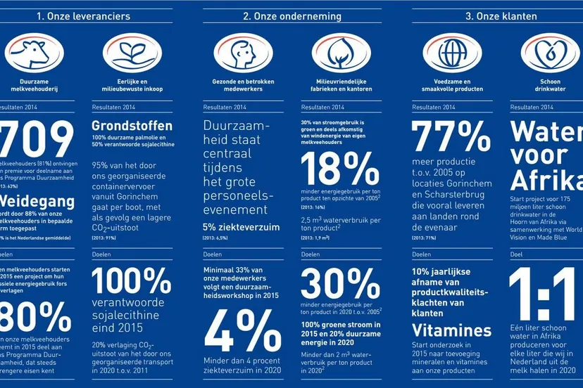 2015 06 11 duurzaamheid vreugdenhill