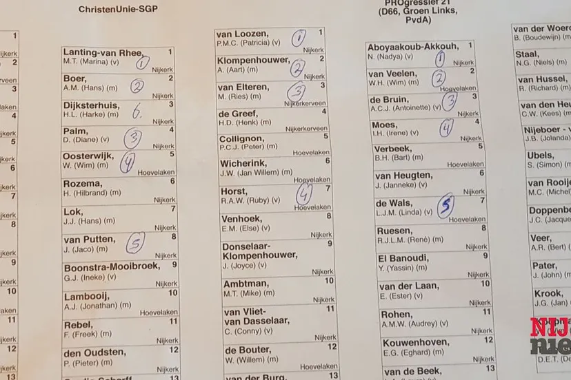 2018 03 22 nieuwe raad