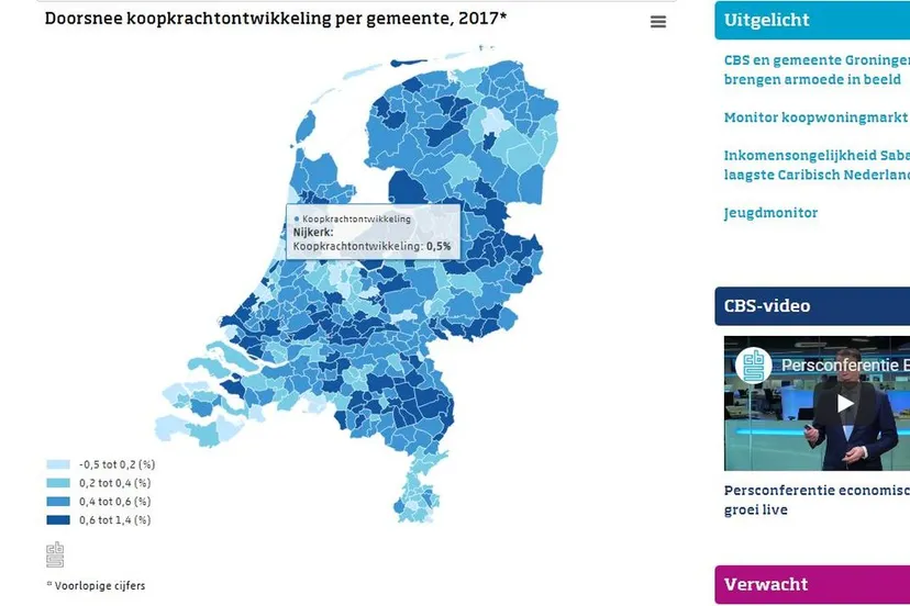 2018 11 14 koopkrachtontwikkeling