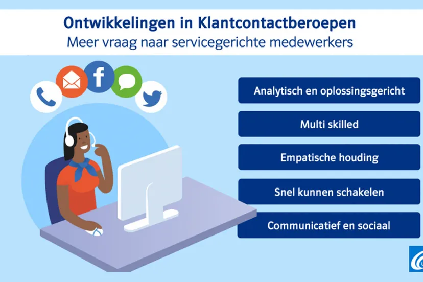 2019 11 21 klantcontact