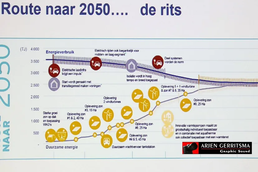 2020 01 13 energietransitie 03
