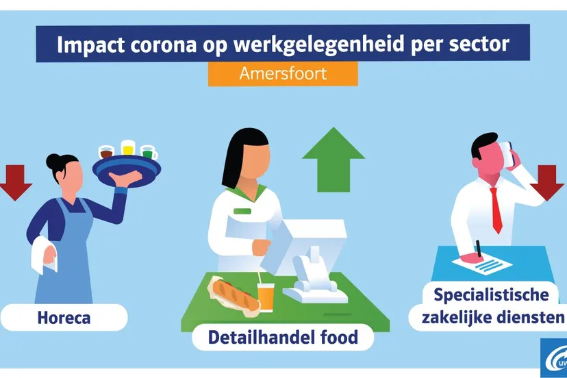 2020 10 29 corona impact werkgelegenheid