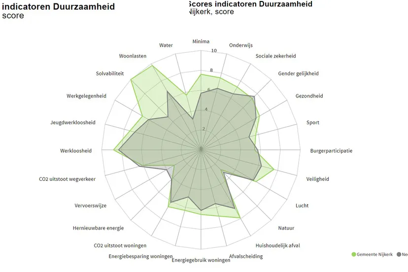 2021 06 09 duurzaamheidsindex gdindex