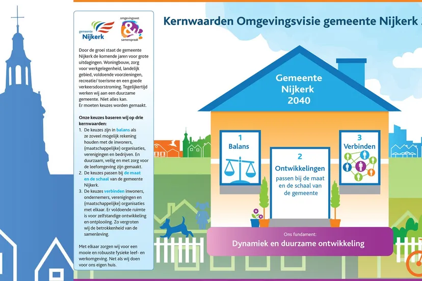 2022 04 13 kernwaarden omgevingsvisie
