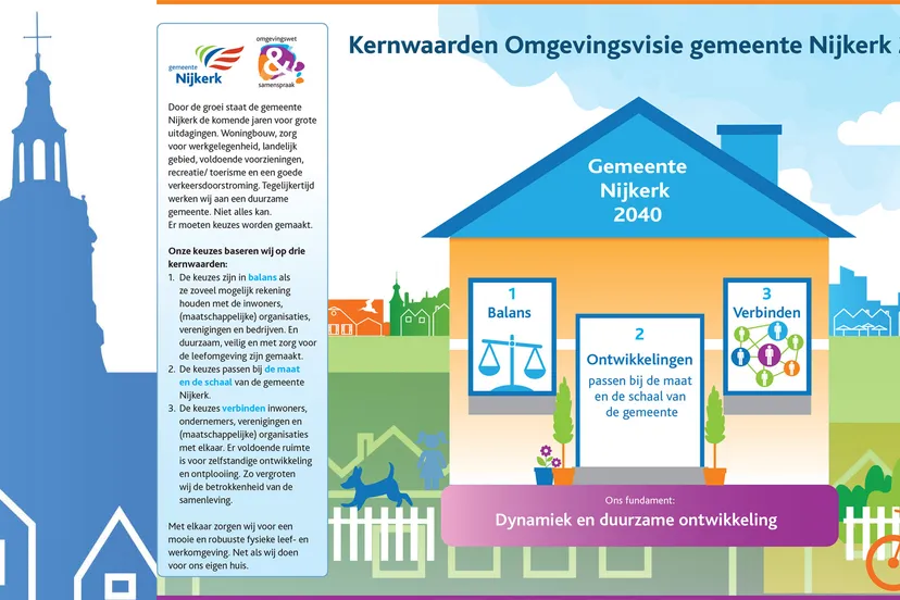 2022 04 13 kernwaarden omgevingsvisie