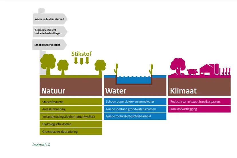 2022 06 10 doelen nplg