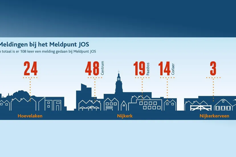 2022 07 01 meldingen jos