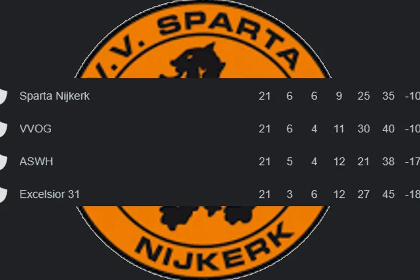 2023 02 04 stand sparta