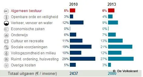 gl4ts9gds4r2pfq9aqb06d3w8 2014 03 08 gemeentelijke uitgaven