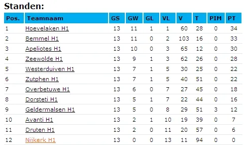 v75l2cejwnov99eedqids4ox8 128534