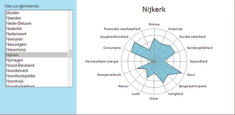 xc6u63nxl0eporz1de10nnb3f 2014 01 20 nijkerk op gdi index