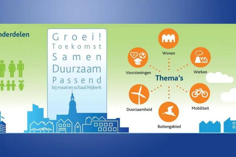 2025 06 06 omgevingsvisie