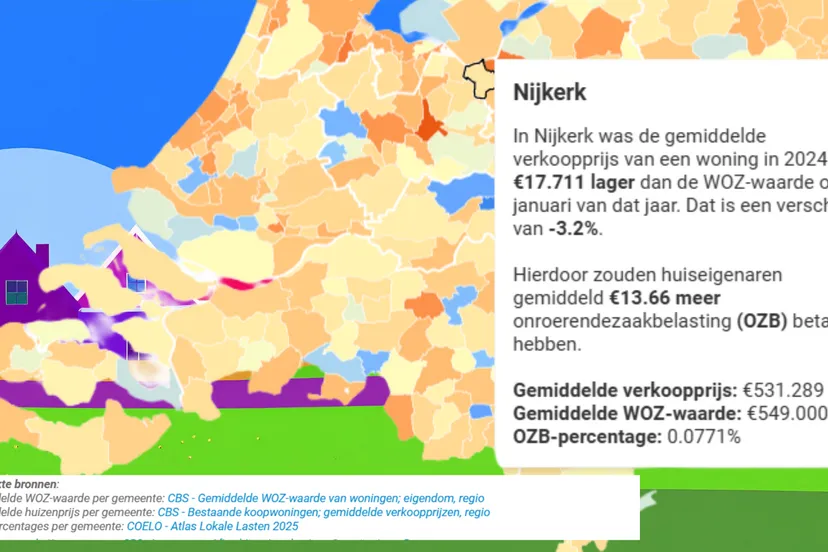 2026-02-11 woz waarde 2025
