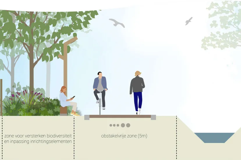 2026-02-24 havenlijn