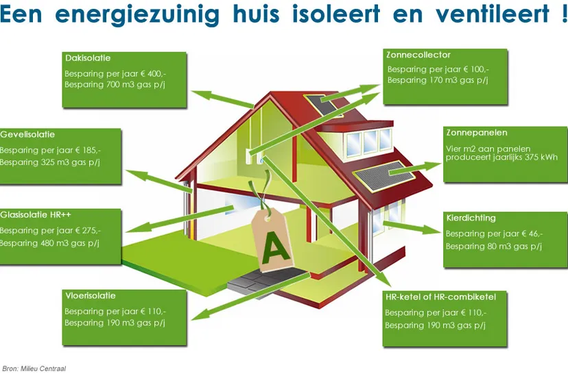 171102 duurzaamheidslening
