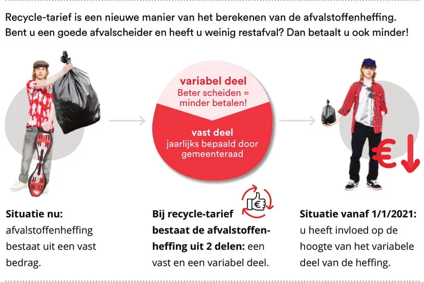 200630 recycle tarief infographic 1