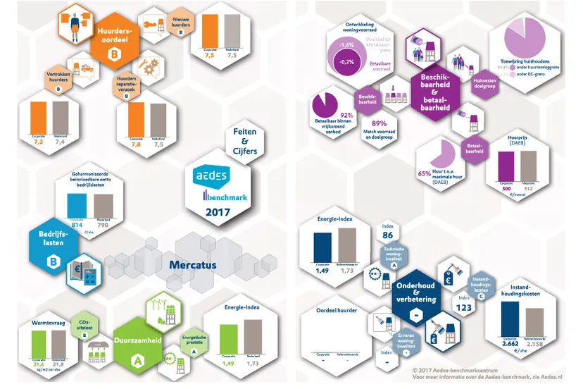 aedes benchmark mercatus