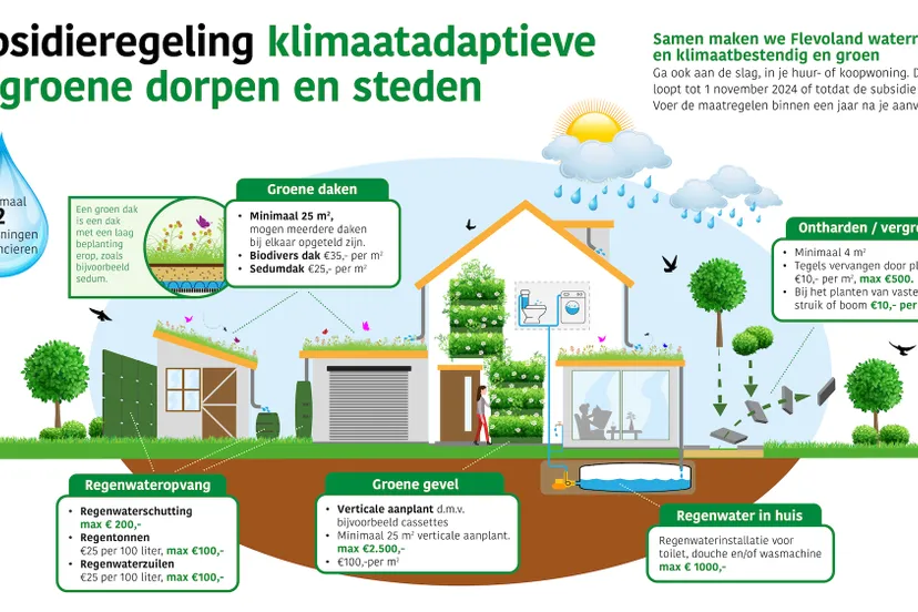 fle230340 infographic subsidie groene daken 2