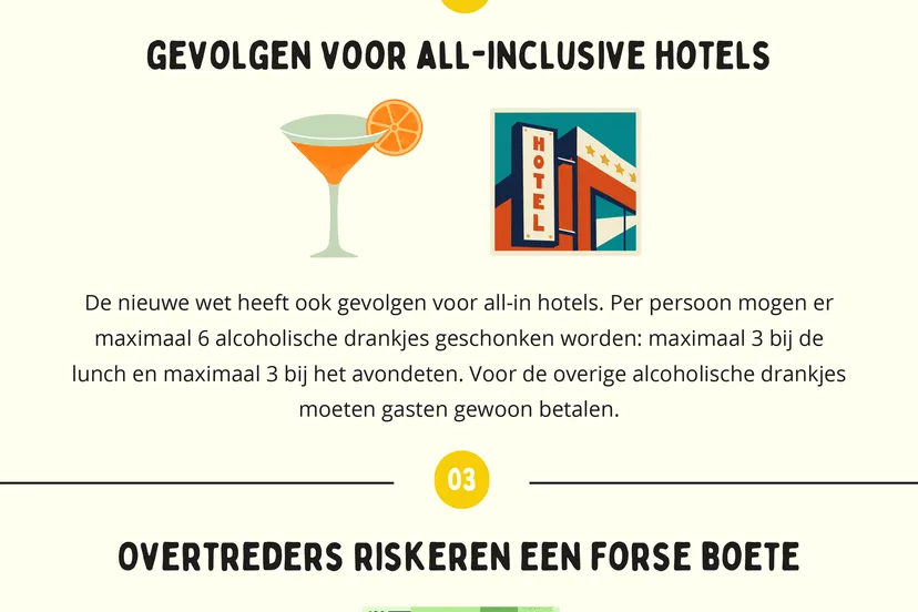 infographic 6 drankjes regel allinclusivekoning small 1