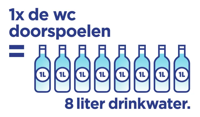 infographics groot liggend 1x wc