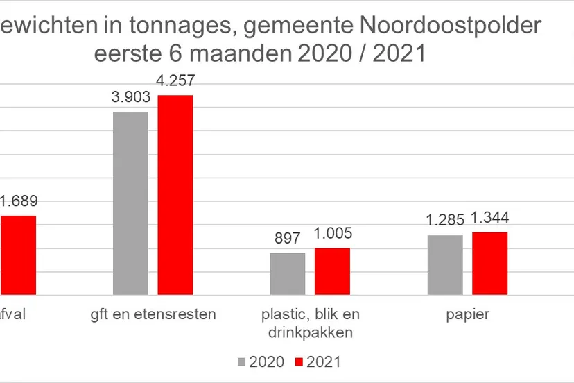 recycle tarief tonnages 6 mnd 2020 2021