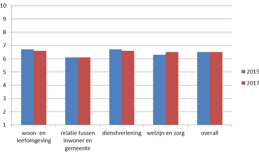 schermafbeelding 2018 07 12 om 183432