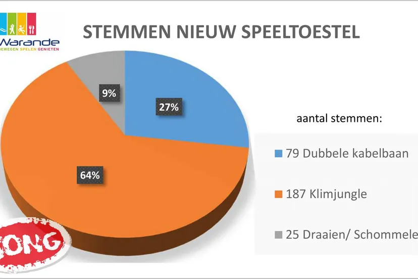 speeltoestel warande