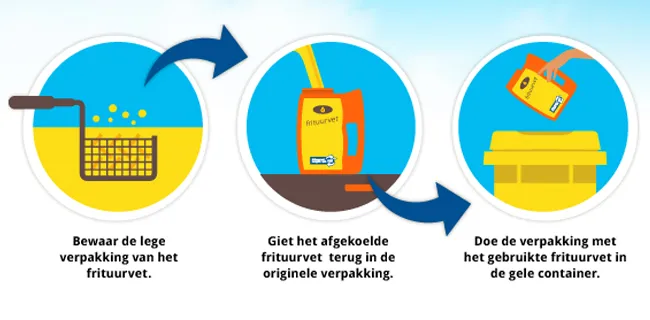 huwo5oz3ipwf1968nfhm6l2d1 vetrecyclehet