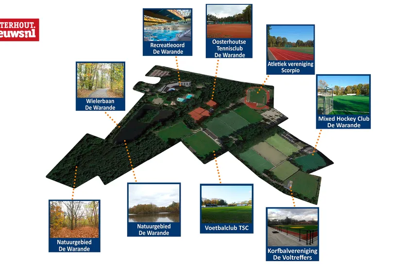 sportcluster warande