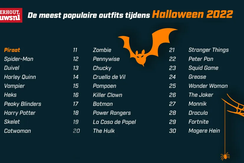 top30 halloween 22