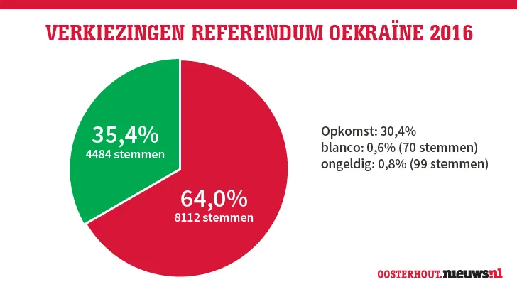 uitslag verkiezingen