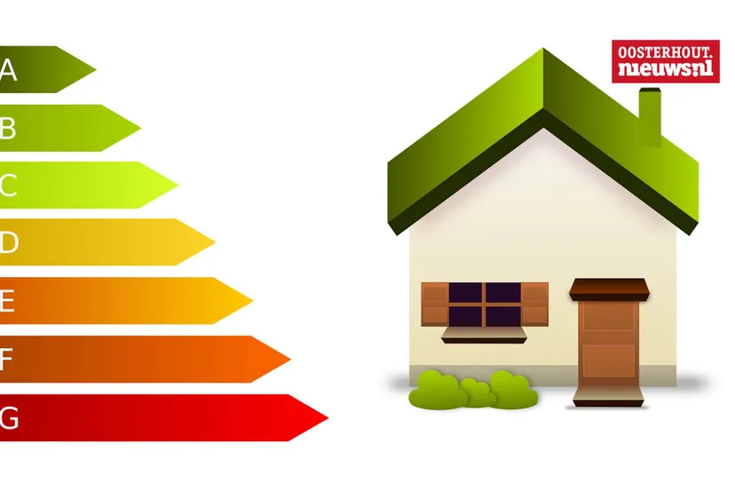 _energie duurzaam besparen huis