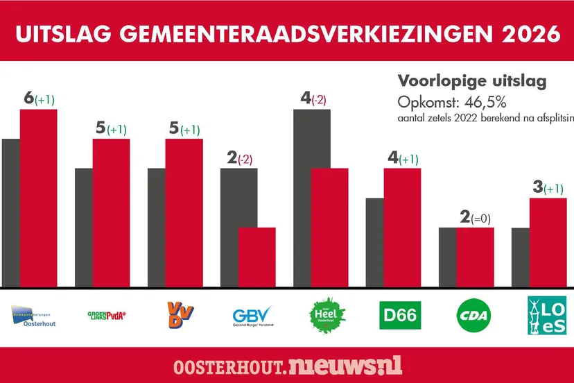 _Gemeenteraadsverkiezingen_2026