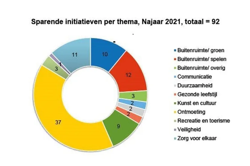 25db9f80 64bd 11ec bd5b e79c1407b64b