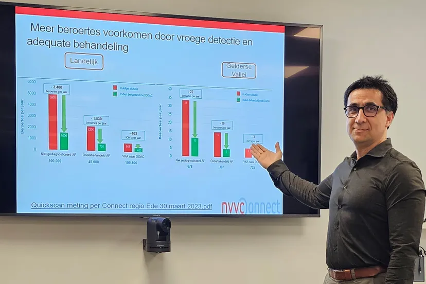 huisarts qudrat alikhil kl