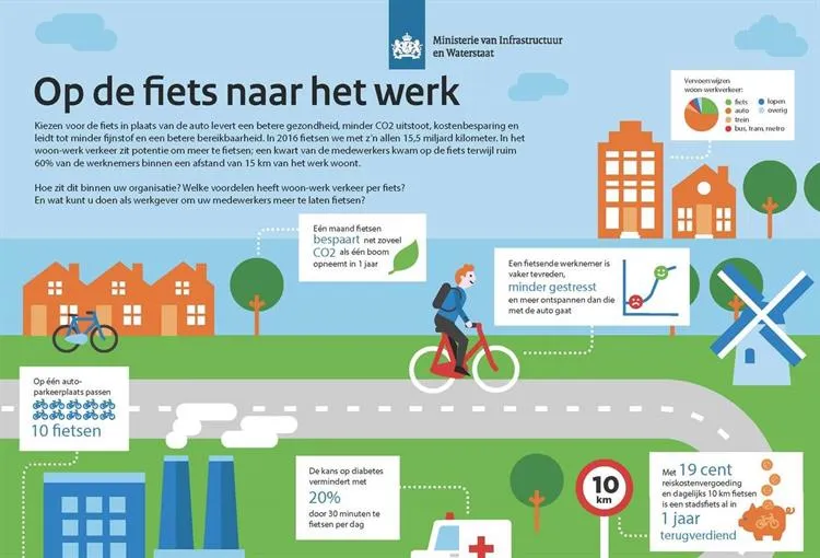 op de fiets naar het werk