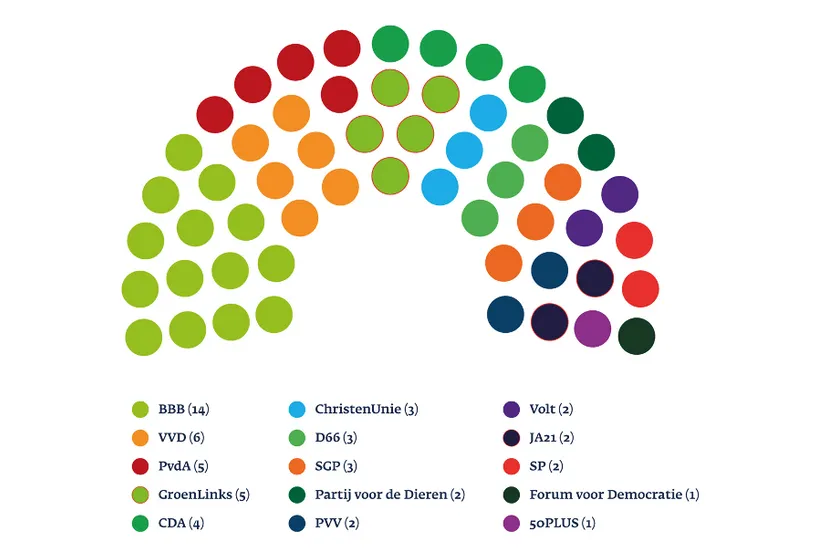 zetelverdeling b690a11052