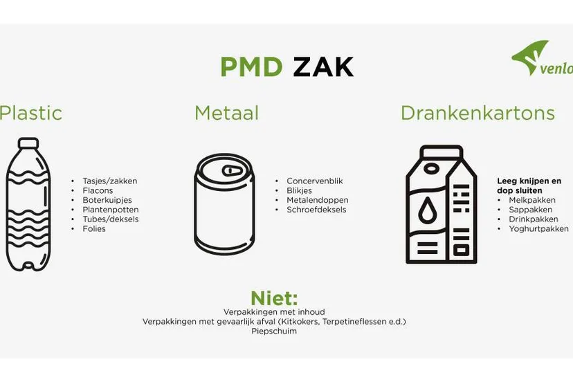 223 pmd afval header