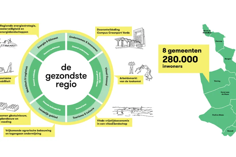 571 gezondsteregio cirkel regio