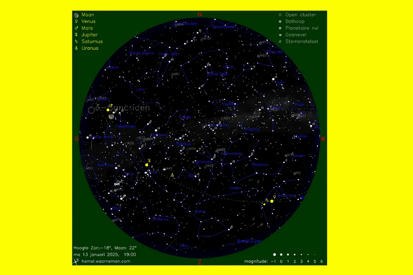 planetenparade hemelkaart