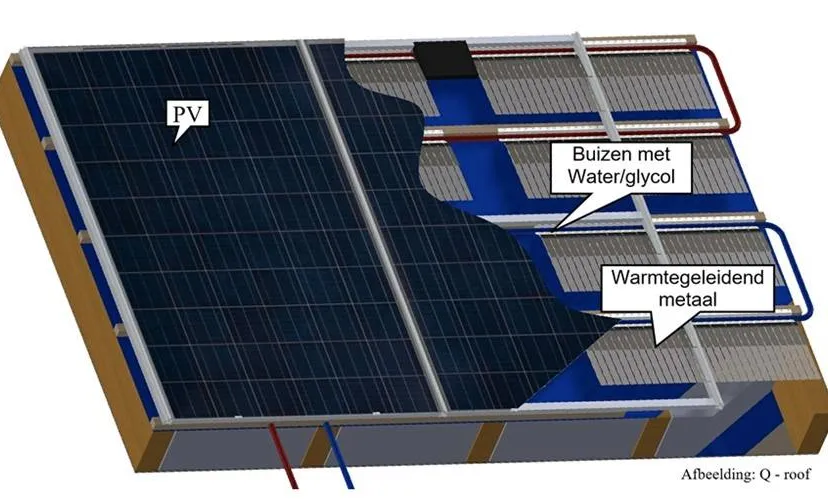 afbeelding pvt paneel rr systems