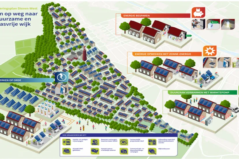 aardgasvrij gemeente rheden