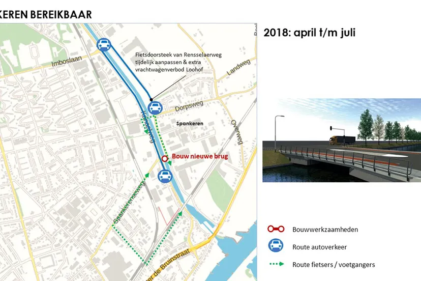 afsluiting edybrug spankeren traverse dieren