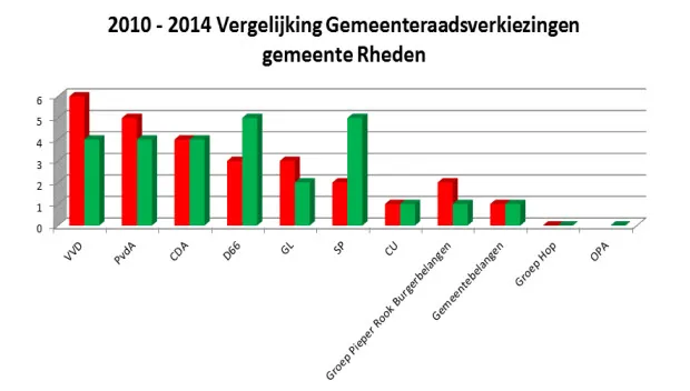 bazhf9d3c2014ojmsuaeasecx uitslag 2014
